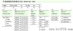 供应风华全系铁氧体叠层片式电感（CMI系列）