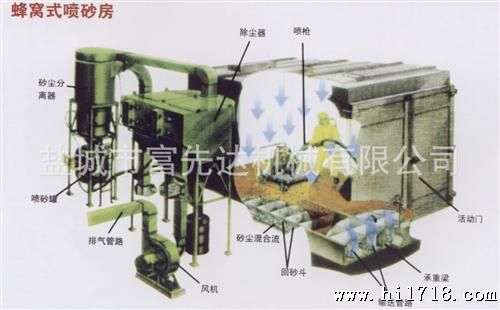 厂家生产安装 喷砂机 蜂窝式喷砂房  厂家直供