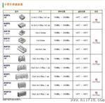 代理TOKO表面贴装型介质滤波器#AF3C型，东光小型介质滤波器