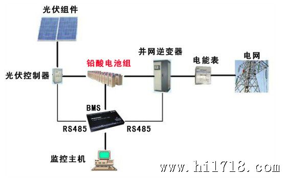 > 光伏儲能電池在本方案中儲能電站系統主要配合光伏併網發電