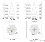 LED 35W Par30