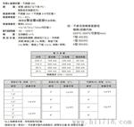 湖北武汉 径向双金属温度计