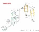 一选多用的低压粉体输送机/输送料封泵就在TD