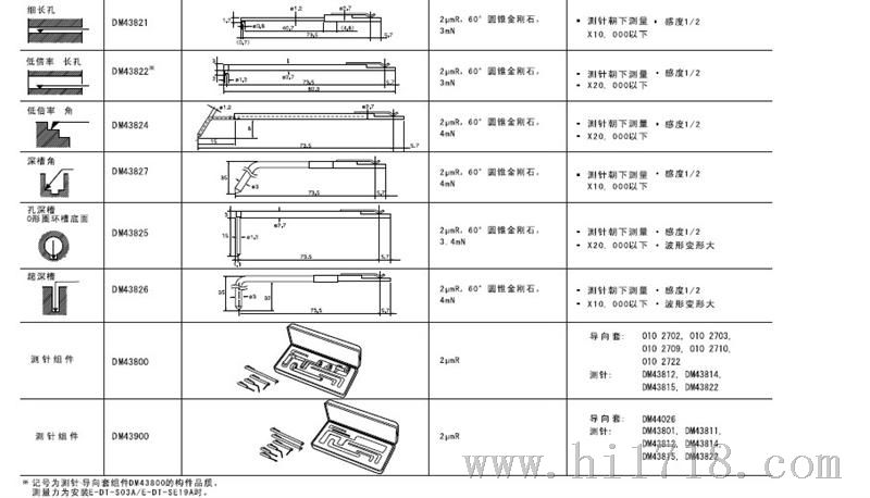 东京精密粗糙度仪测针DM43812价格多少钱