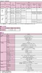 azbil山武自动化仪表限位开关通用竖型14CE系列