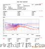 EMI电磁兼容传导 辐射测试仪器设备