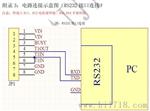10.4寸TFT彩色液晶模块/MCU单片机驱动/智能终端型 （4.3寸-10.4寸）开发简单
