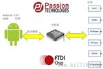FT311D-安卓USB桥接芯片