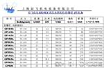 140BAR 15L 防爆型清洗机