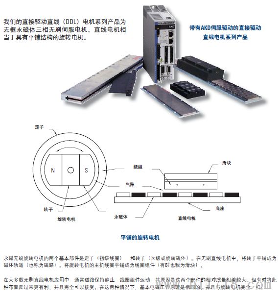 直接驱动直线电机