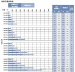 直接驱动直线电机