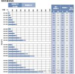 直接驱动直线电机