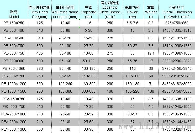 颚式破碎机