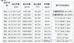 热风炉