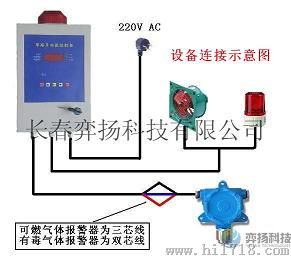 固定式氢气检测器HFTCY-H2