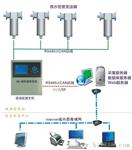 SF6微水与密度在线监测