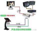 触摸屏