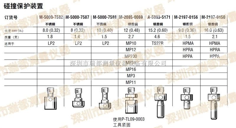 供应尼绍银质钢碰撞保护装置M-2085-0069雷尼绍测针配置器