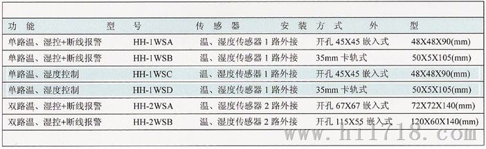 温、湿度自动控制器-宏汇