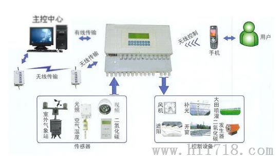 天霖电子TL-2000智能型多通道数据采集系统