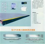 100吨电子汽车衡生产厂家/求购100吨地磅价格