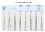 无接头钢丝绳索具