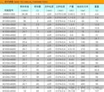 球模机系列