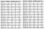 梅兰日兰蓄电池厂家直销商/便宜的梅兰日兰蓄电池经销商