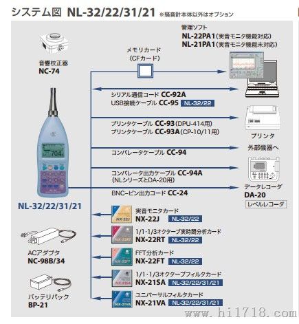 日本原装理音RION NL-22 NL-32声级计 噪音分析仪价格更优惠