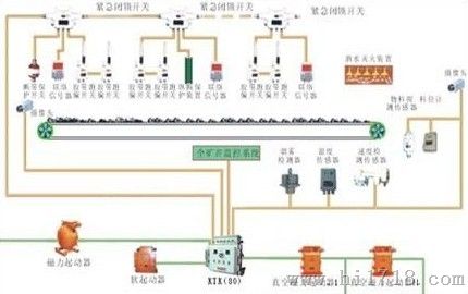 矿用皮带机电控系统上海 厂家价格