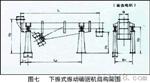 SZC系列振动输送机