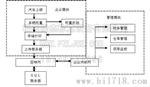 汽车衡（地磅）监控