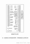 开关柜智能操控显示仪本公司研发生产