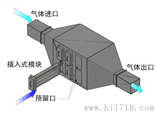 催化燃烧废气处理设备