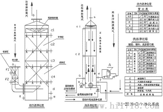 催化燃烧废气处理设备