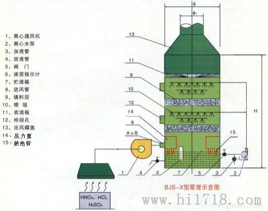 催化燃烧废气处理设备