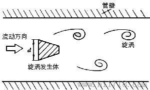 氧气流量传感器