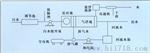 工业污水处理设备
