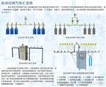供应上海齐威牌氧气汇流排厂家报价