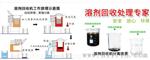 10升异丙醇回收机