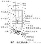 阴保护测量探头