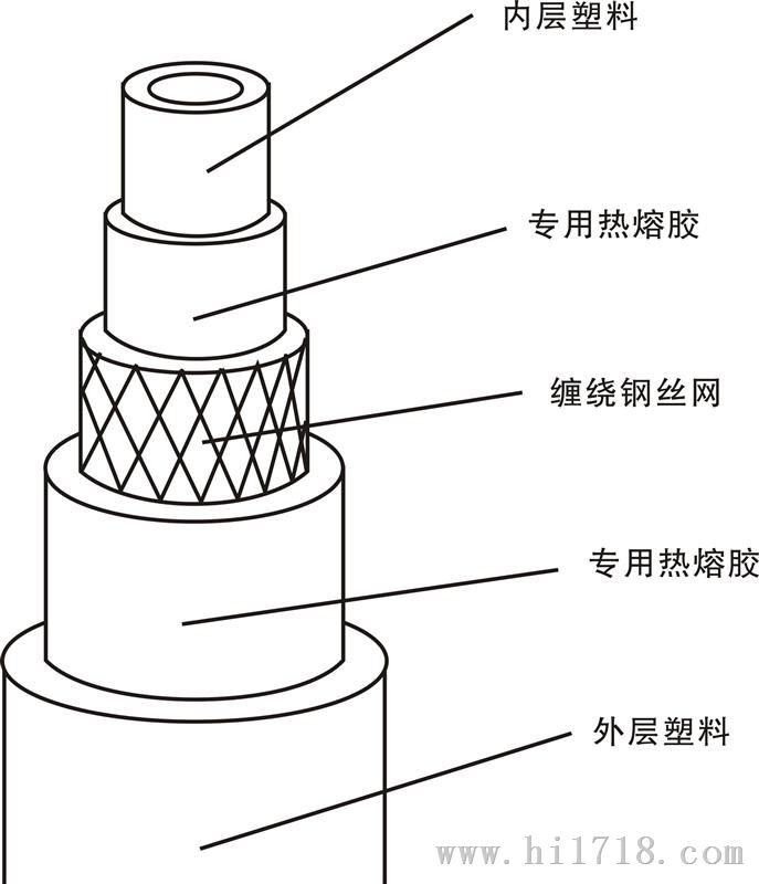 矿用钢骨架聚乙烯复合管