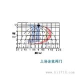 批发|哪里有|XWT系列细水雾喷头 |生产厂家|金敦|