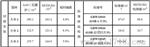 镉大米检测仪/大米属镉检测仪