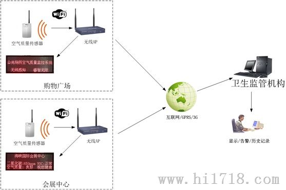 惠州博物馆温湿度监控系统|华胜得WSHT WiFi无线监控设备