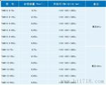 无功补偿装置投资小可有效提供功率因数