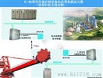 斗轮堆取料机无线控制设备