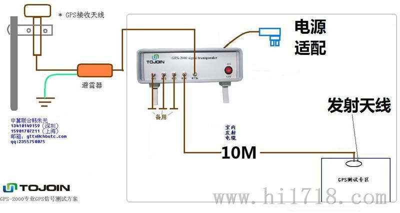 GPS信号转发器，GPS转发器购买前需注意什么