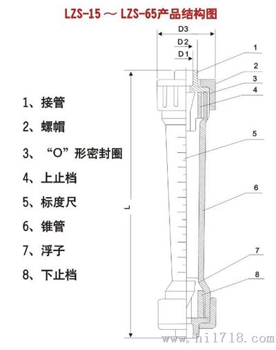保定总经销LZS-系列塑料管转子流量计