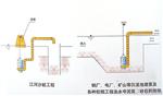 多功能潜水排泥泵 搅拌采砂泵 耐磨钢砂泵
